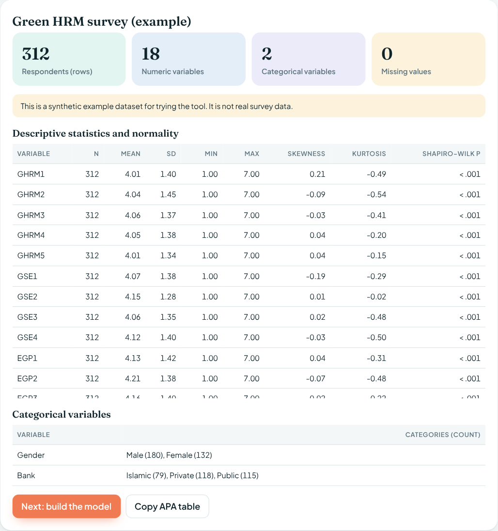 Summary tiles and the descriptive statistics and normality table