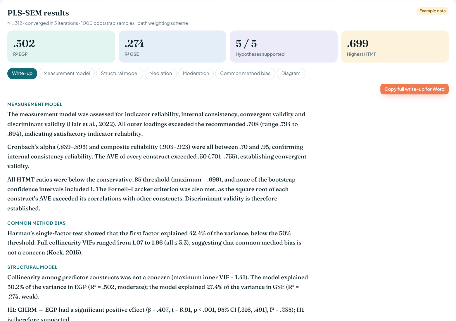 Results page with R squared tiles and the write-up
