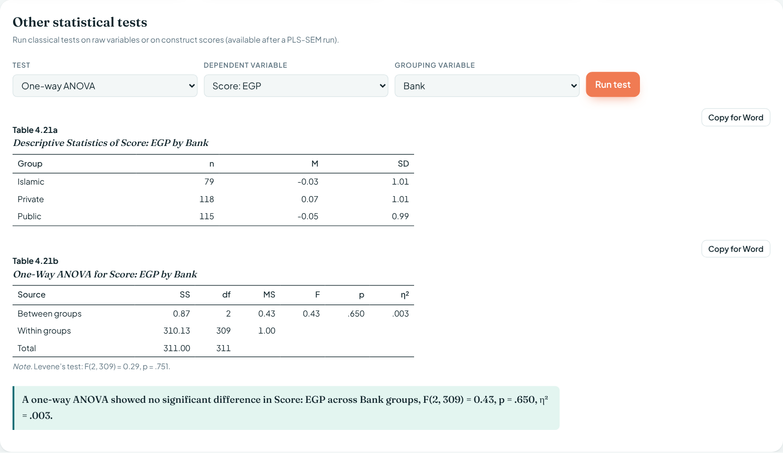 One-way ANOVA tables with interpretation