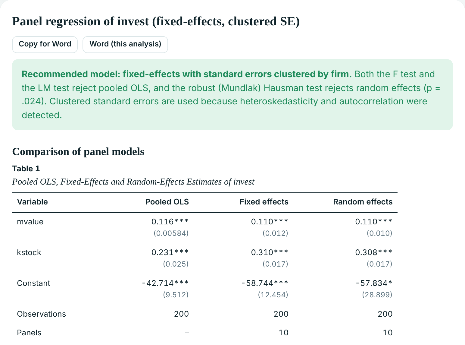 Panel regression results with the recommended model, comparison table and model selection tests